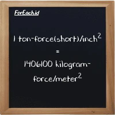 1 ton-force(short)/inch<sup>2</sup> is equivalent to 1406100 kilogram-force/meter<sup>2</sup> (1 tf/in<sup>2</sup> is equivalent to 1406100 kgf/m<sup>2</sup>)